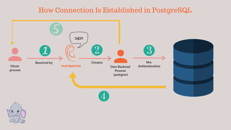 postgresql-connection-to-database-postgreshelp