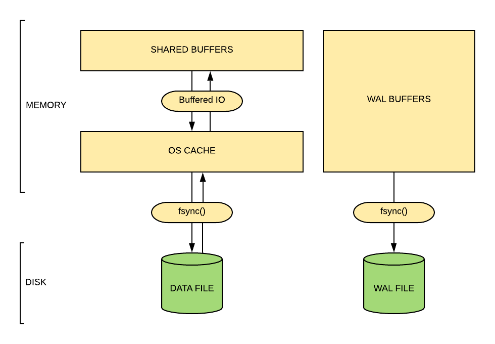 Размер схемы postgresql