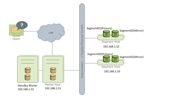 greenplum database - setup and configure - postgreshelp